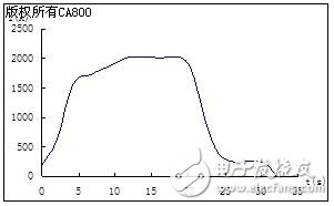 基于開關變壓器技術的大中型電動機軟起動上應用設計