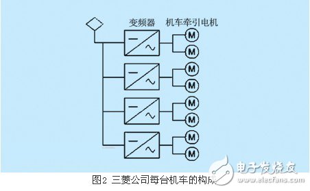 基于3.3kv hvipm的電力機車變頻控制系統概述