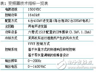 基于3.3kv hvipm的電力機車變頻控制系統概述