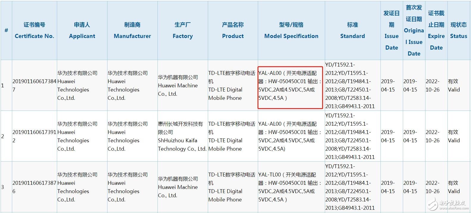 榮耀20已通過3C認證采用了麒麟980處理器將于5月21日在英國倫敦發布