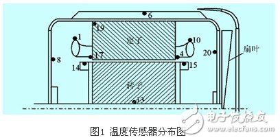 變頻器供電條件下感應電動機的溫升問題剖析