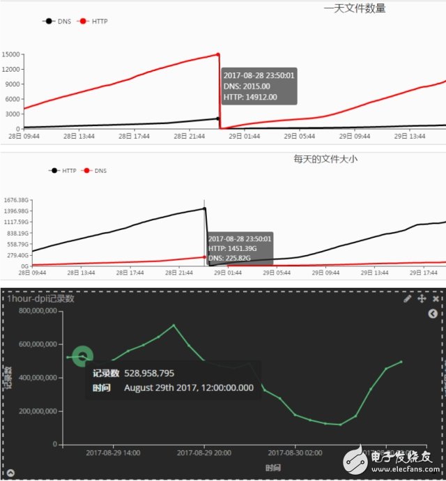 基于流式計算的DPI數據處理方案