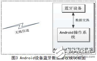 基于嵌入式的無線傳感心電信息監(jiān)測系統(tǒng)設(shè)計(jì)