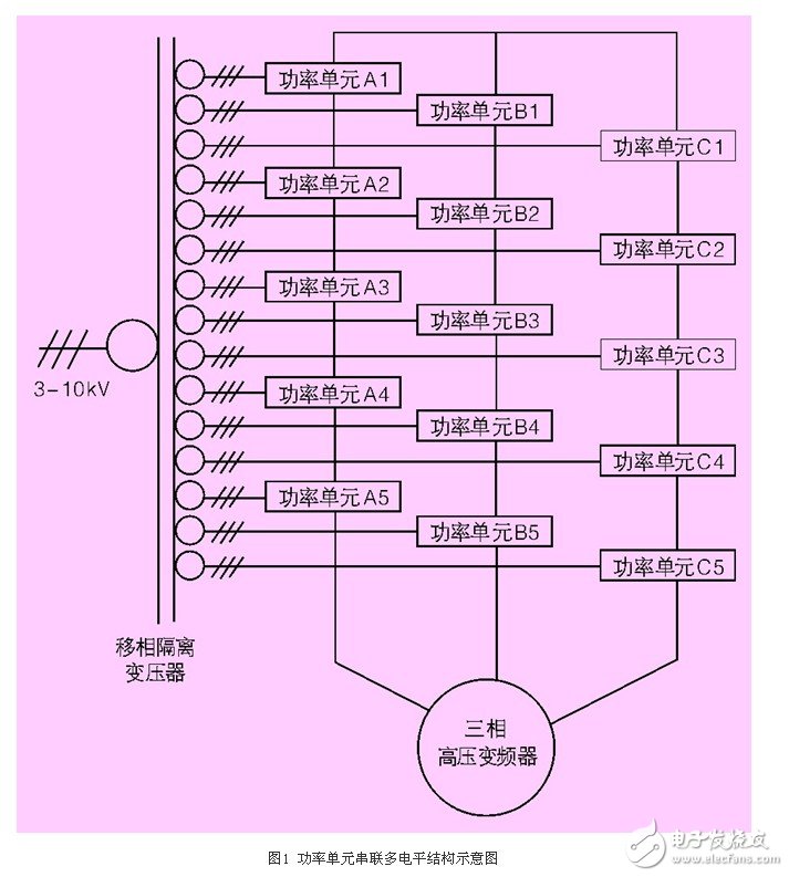 基于新型非PWM功率單元的完美無諧波高壓變頻器應用設計