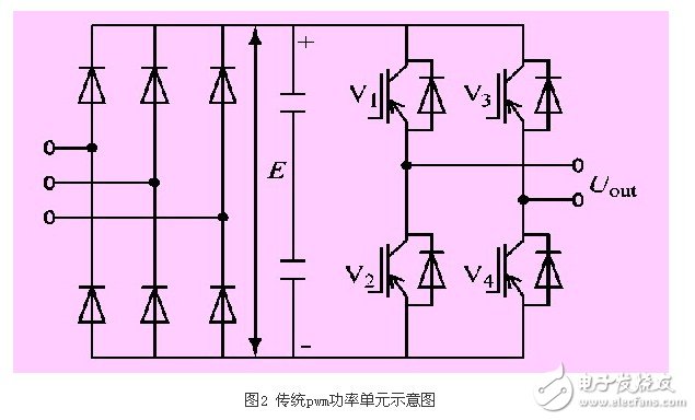 基于新型非PWM功率單元的完美無諧波高壓變頻器應用設計