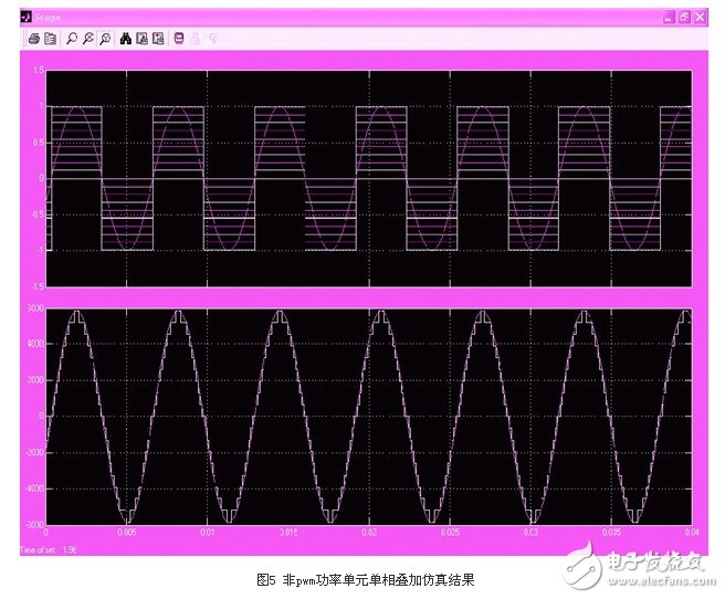 基于新型非PWM功率單元的完美無諧波高壓變頻器應用設計