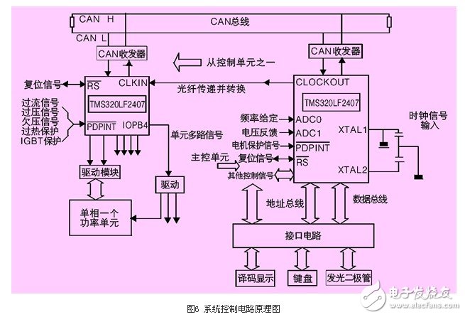 基于新型非PWM功率單元的完美無諧波高壓變頻器應用設計