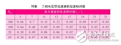 兩類高壓變頻器的技術性能分析對比概述