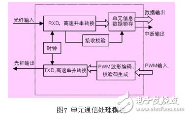 淺析高壓同步電機全數字化矢量控制變頻器應用設計