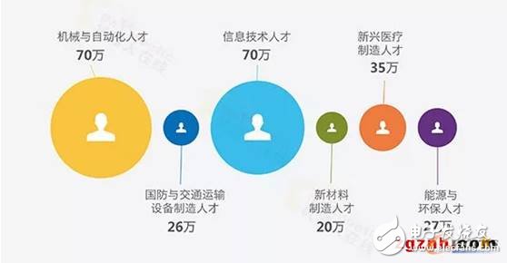 中國(guó)制造業(yè)的短板在哪兒