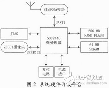 基于ARM嵌入式開(kāi)發(fā)平臺(tái)和GPRS無(wú)線傳輸網(wǎng)絡(luò)的遠(yuǎn)程圖像監(jiān)控設(shè)計(jì)方案