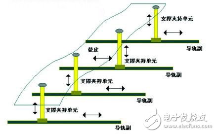 基于Elmo運動控制系統(tǒng)的飛機數(shù)字化裝配過程淺析