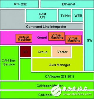 基于Elmo運動控制系統(tǒng)的飛機數(shù)字化裝配過程淺析