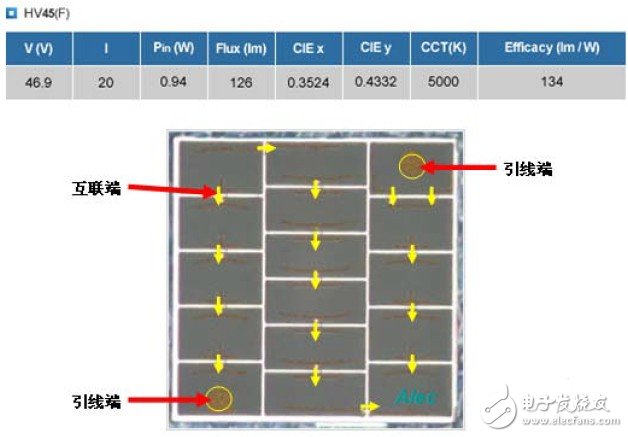 高壓LEDs光源HV45 LEDs模組芯片的結構及工作原理