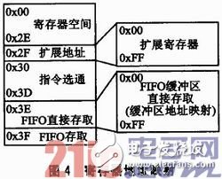 基于μC／OS—III和CC1120的短距離窄帶無線數傳系統方案淺析