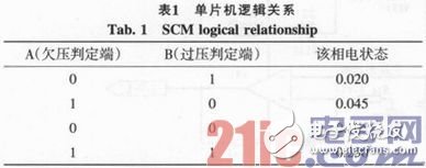 基于51單片機及嵌入式傳感器的電網監控系統設計淺析