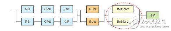 PLC系統在造紙廠生產過程和傳動控制中的冗余設計淺析