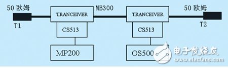 abb dcs分布式工業(yè)控制計(jì)算機(jī)系統(tǒng)體系淺析