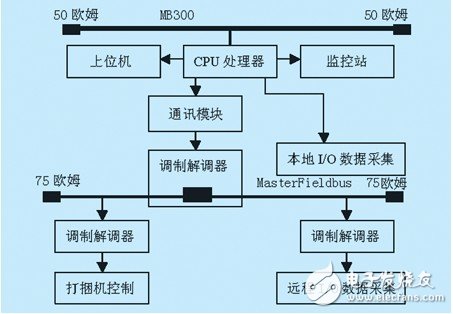 abb dcs分布式工業(yè)控制計(jì)算機(jī)系統(tǒng)體系淺析