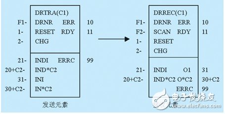 abb dcs分布式工業(yè)控制計(jì)算機(jī)系統(tǒng)體系淺析