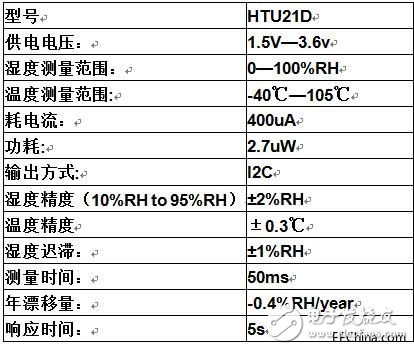 一款性價比極高的芯片級溫濕度傳感器-HTU21D介紹