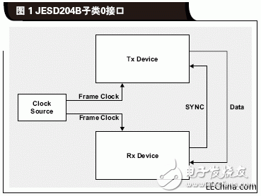 什么是JESD204B標準為什么需要關注JESD204B接口