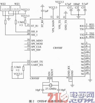 基于STM32103VET6微處理器的嵌入式RFID讀卡器設計