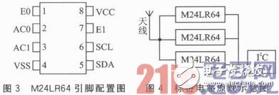 基于STM32103VET6微處理器的嵌入式RFID讀卡器設計