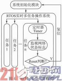 嵌入式系統應用中的Reset穩定性設計淺析