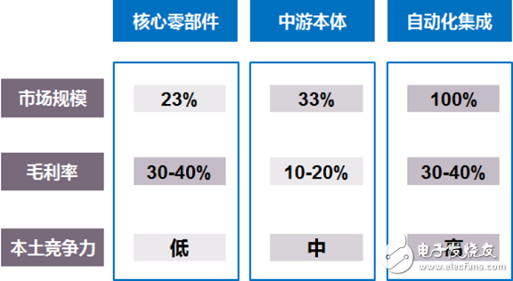 我國工業機器人已經進入前所未有的歷史機遇期