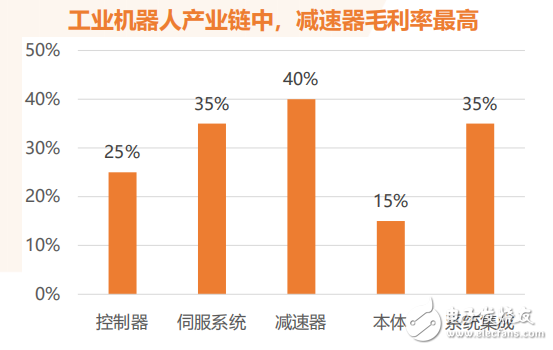 我國工業機器人已經進入前所未有的歷史機遇期