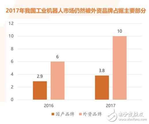 我國工業機器人已經進入前所未有的歷史機遇期