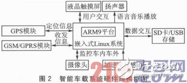 基于Yocto Project的定制嵌入式Linux產(chǎn)品設(shè)計(jì)淺析