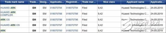 華為已在歐洲注冊了多個商標名為方舟操作系統