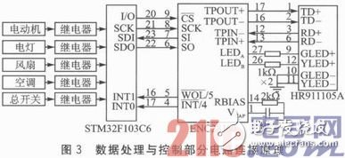 基于ZigBee與μIP的嵌入式網絡監控系統設計淺析