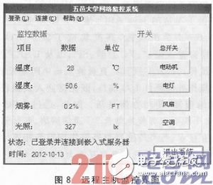 基于ZigBee與μIP的嵌入式網絡監控系統設計淺析