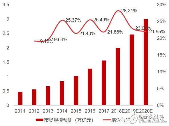 智能制造的發展將催生裝備產業萬億市場