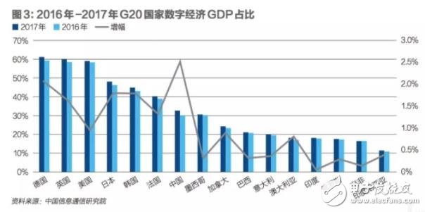 制造業企業數字化轉型將成為我國數字經濟轉型升級的重心