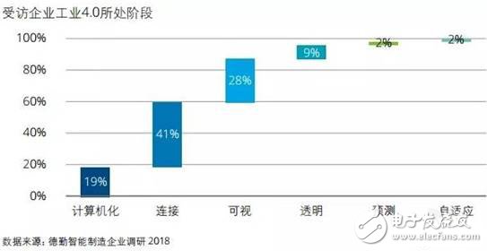 智能制造將賦予企業重新思考價值定位和重構商業模式的契機