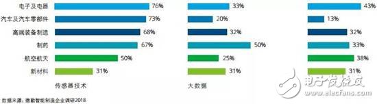 智能制造將賦予企業重新思考價值定位和重構商業模式的契機