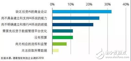 智能制造將賦予企業重新思考價值定位和重構商業模式的契機