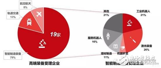 智能制造裝備是智能制造發展的基石將催生出裝備產業萬億市場