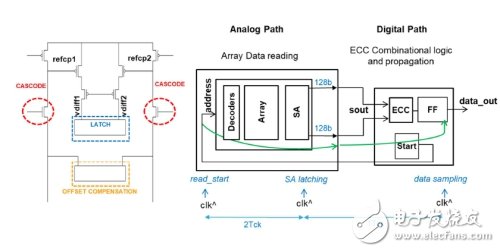 采用嵌入式相變存儲器的BEOL e-NVM解決方案