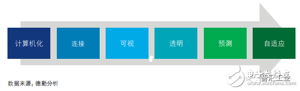 智能制造已成為制造業重要的發展趨勢將對產業發展帶來深刻影響