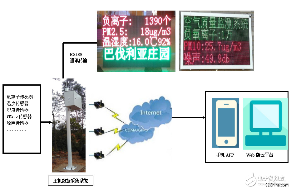 負(fù)氧離子實(shí)時(shí)監(jiān)測系統(tǒng)衡量旅游度假區(qū)空氣質(zhì)量好壞