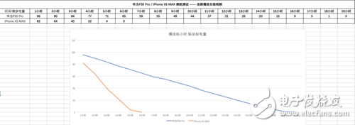 華為P30 Pro對(duì)比蘋(píng)果iPhone XS Max究竟誰(shuí)更強(qiáng)