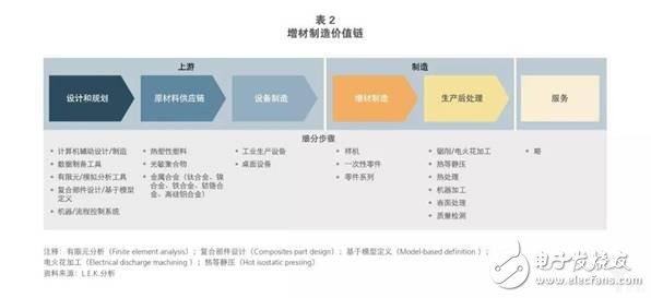 全球增材制造行業(yè)正在快速發(fā)展2021年市場規(guī)模將到達(dá)265億美元