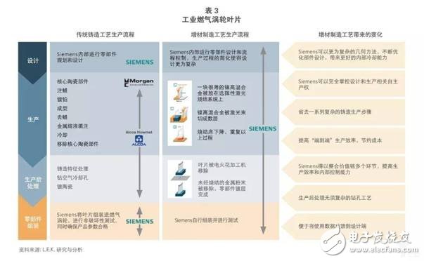 全球增材制造行業(yè)正在快速發(fā)展2021年市場規(guī)模將到達(dá)265億美元