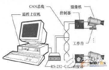 基于嵌入式處理器LPC2129的礦用攝像機設計