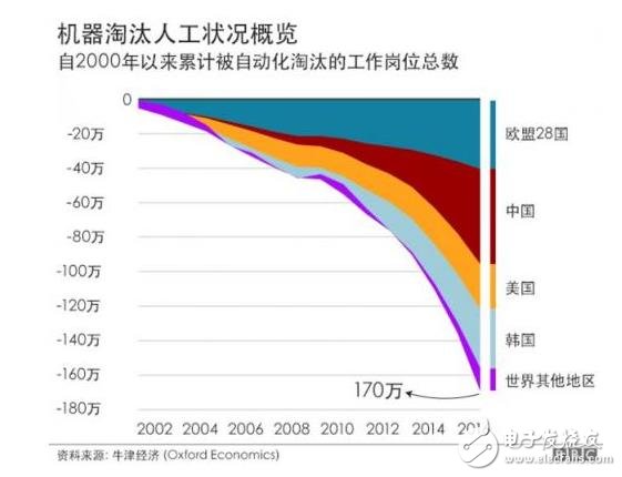 中國在2030年將成為世界上制造業自動化程度最高的經濟體